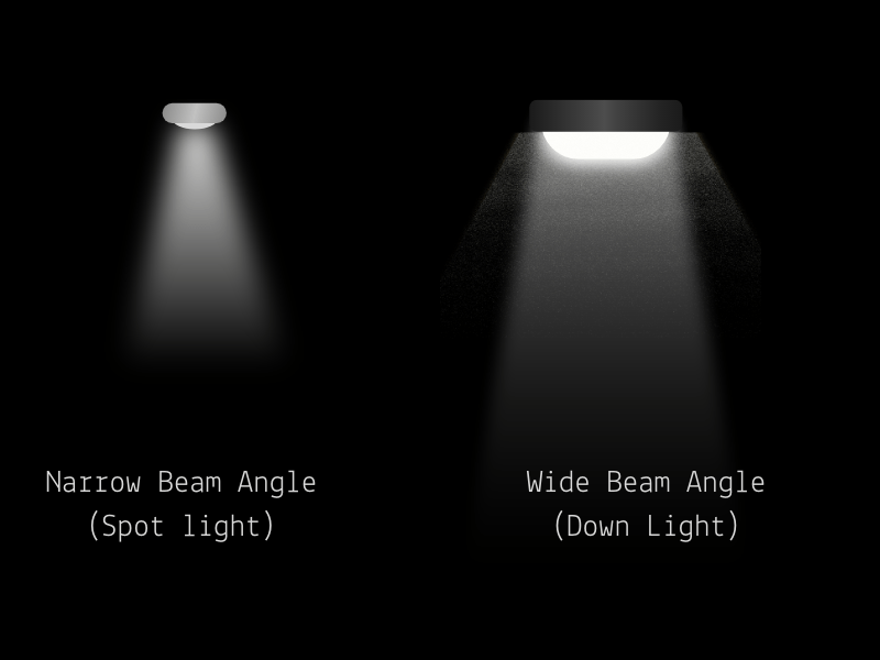 Narrow Beam Angle Spot light